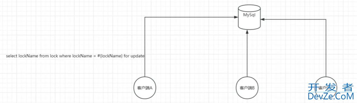 MySql实现分布式锁详解