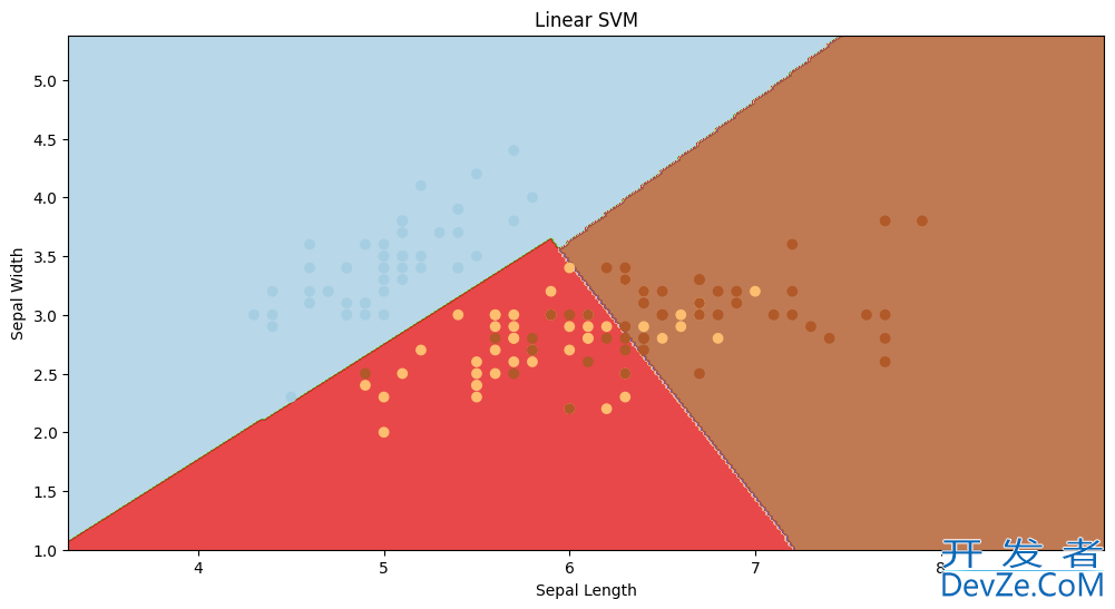 使用Python可视化支持向量机SVM