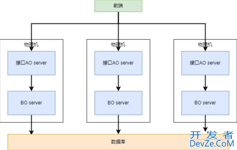 Linux如何使用HTTP进行远程系统监控