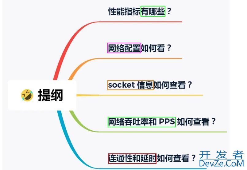 Linux如何使用HTTP进行远程系统监控