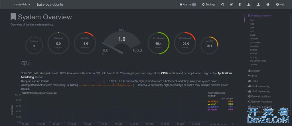 Linux如何使用HTTP进行远程系统监控