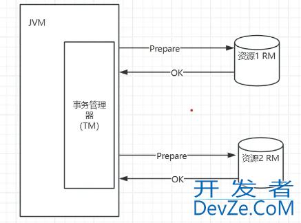 springboot整合Atomikos的示例详解