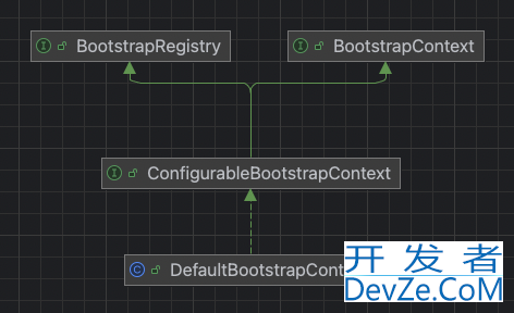 SpringBoot启动流程之引导上下文DefaultBootstrapContext的过程