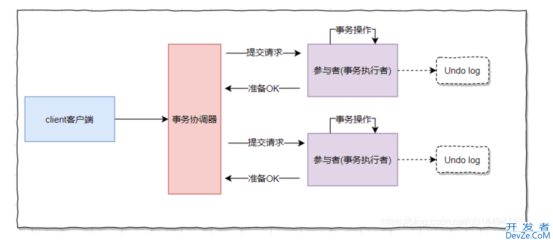 SpringBoot集成Seata的全过程