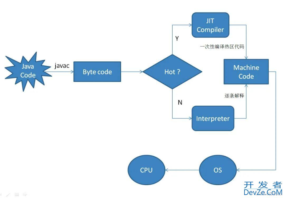 SpringBoot应用刚启动时服务报大量超时的问题及解决