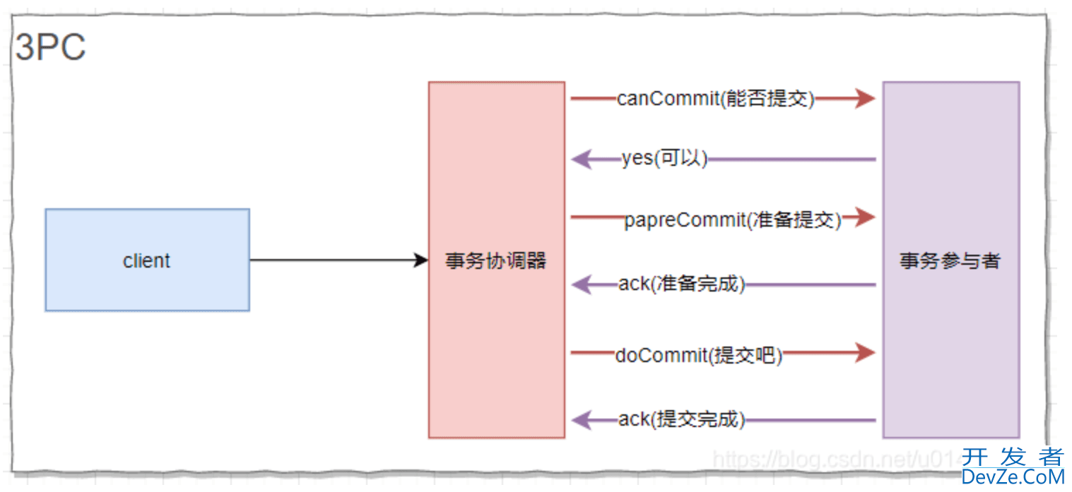 SpringBoot集成Seata的全过程