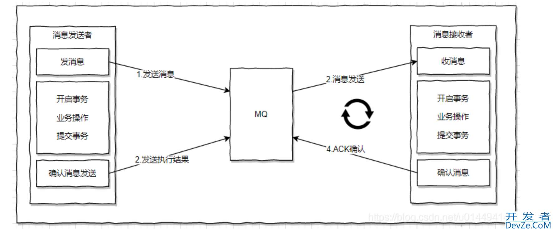 SpringBoot集成Seata的全过程