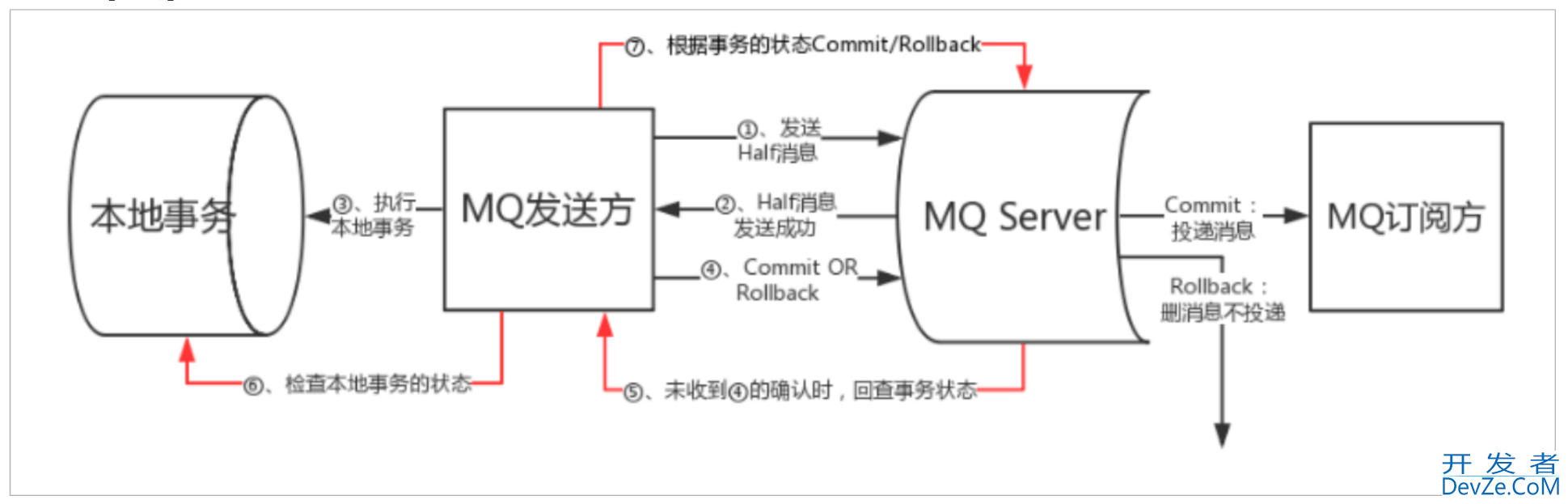 SpringBoot集成Seata的全过程