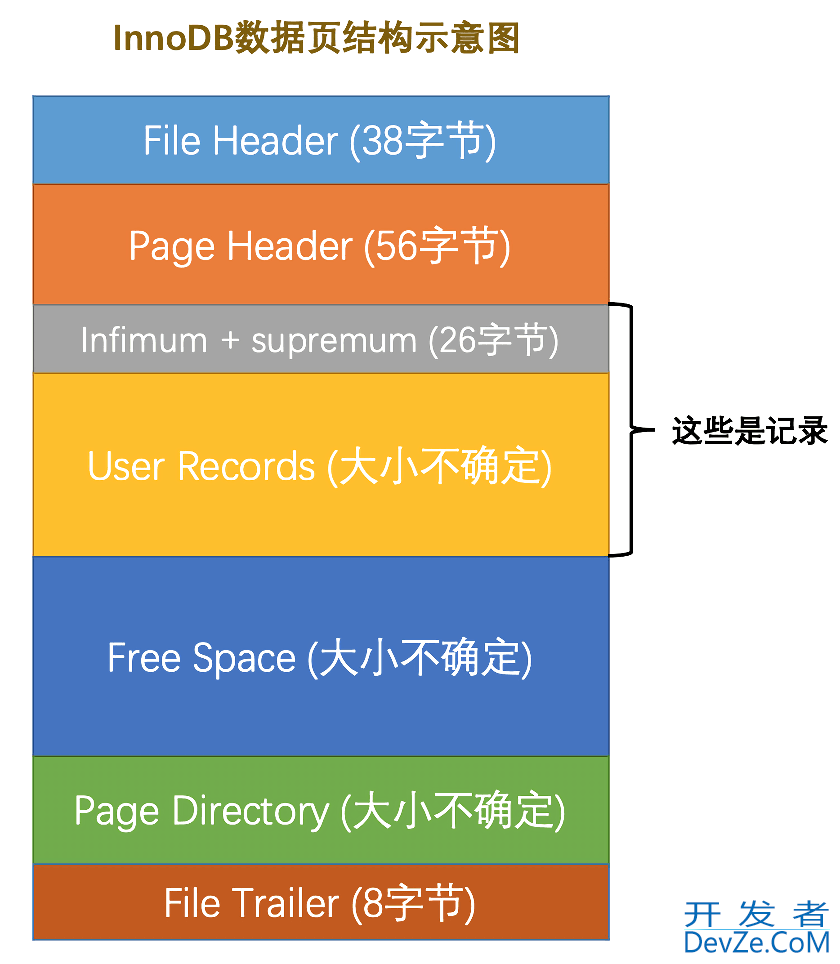 MySQL单表存多大的数据量比较合适