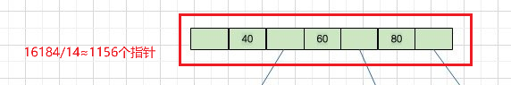 MySQL单表存多大的数据量比较合适