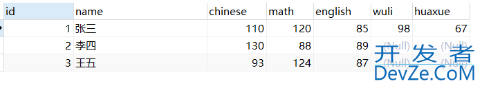 MySql行转列&列转行方式