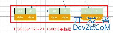 MySQL单表存多大的数据量比较合适