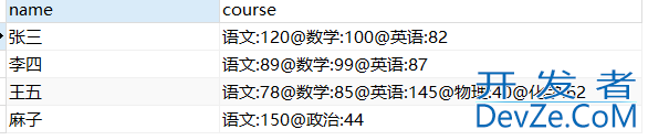 MySql行转列&列转行方式