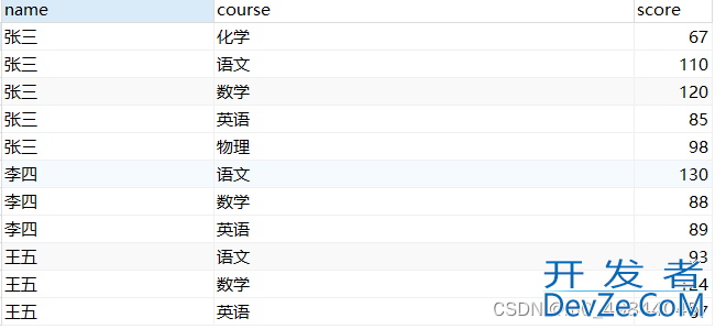 MySql行转列&列转行方式