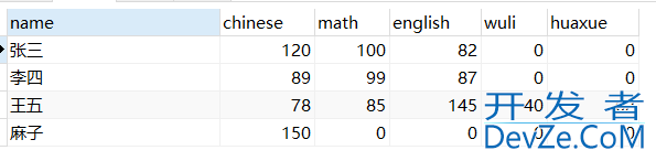 MySql行转列&列转行方式