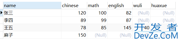 MySql行转列&列转行方式