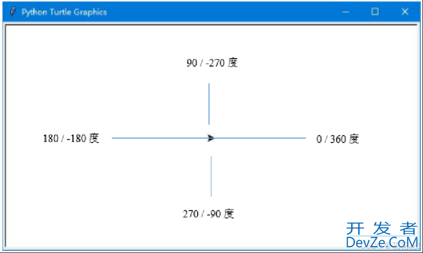 使用Python Turtle库带你玩转创意绘图(画个心，写个花)