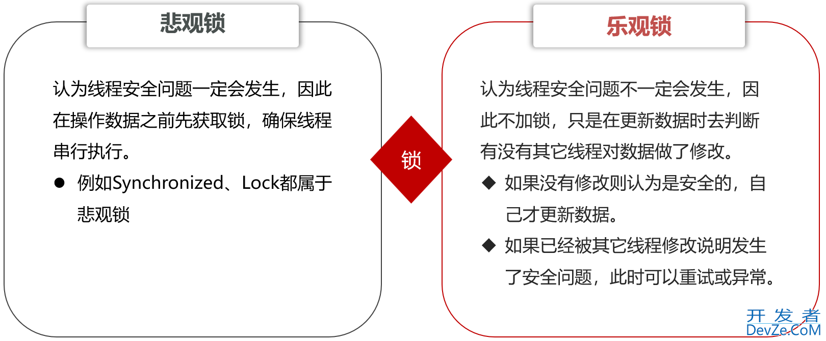 关于Redis库存超卖问题的分析