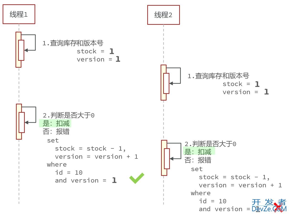 关于Redis库存超卖问题的分析