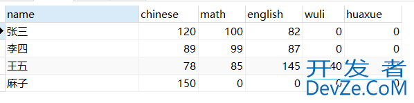 MySql行转列&列转行方式