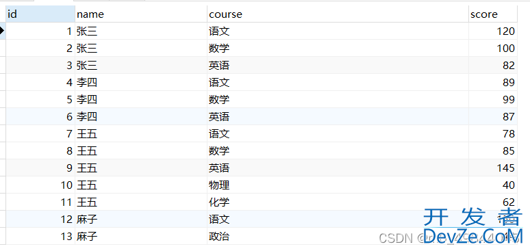 MySql行转列&列转行方式