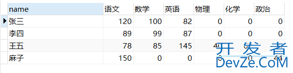 MySql行转列&列转行方式