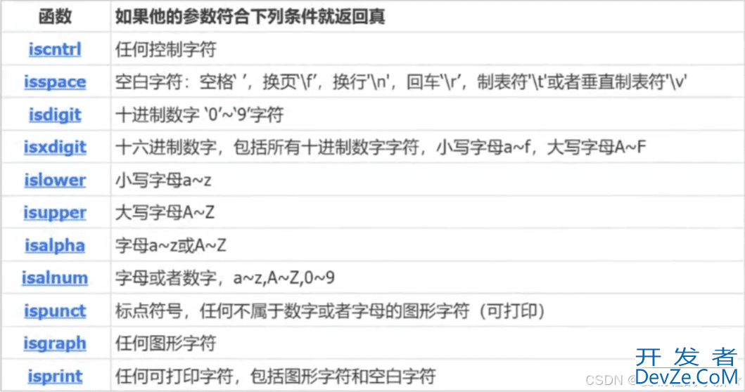 C语言字符函数与字符串函数的实现示例