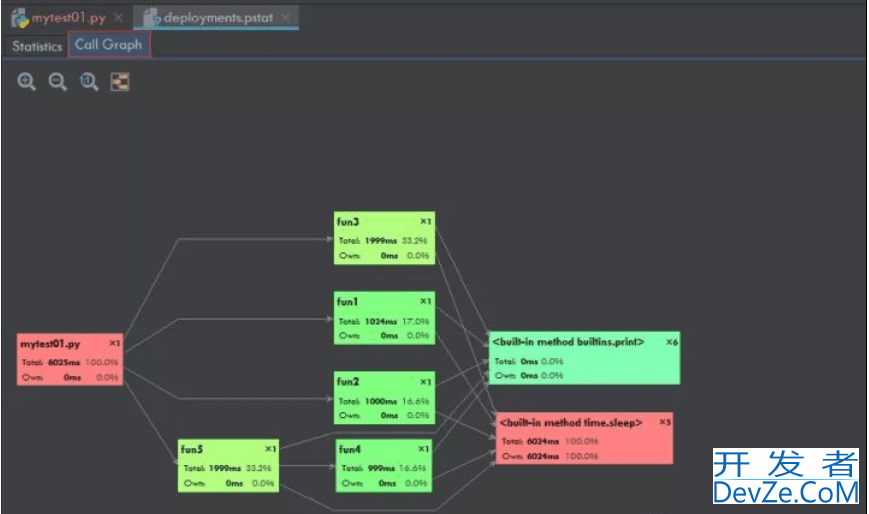 Pycharm 常用插件推荐小结