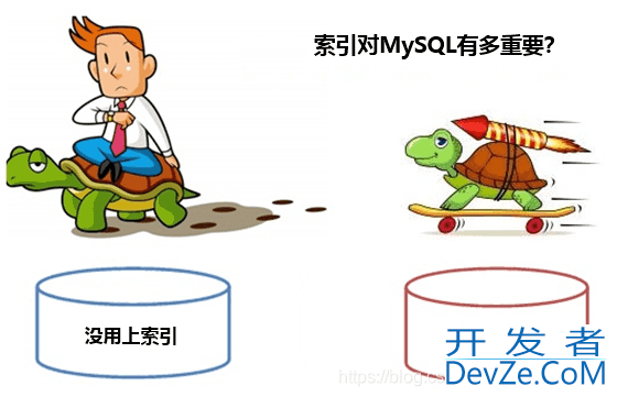 MySQL的order by如何避免"未命中索引"(推荐)