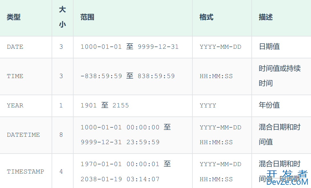 MySQL学习之DDL数据库定义与操作