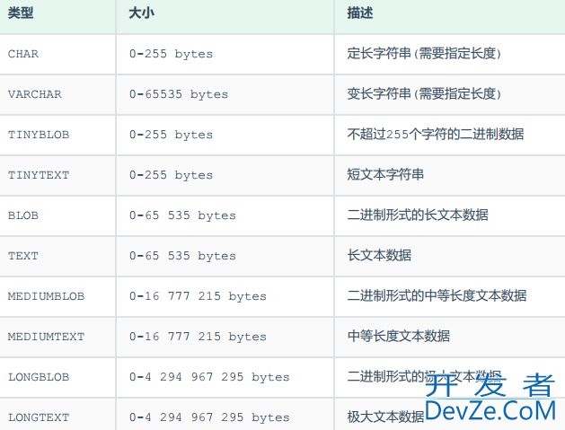 MySQL学习之DDL数据库定义与操作