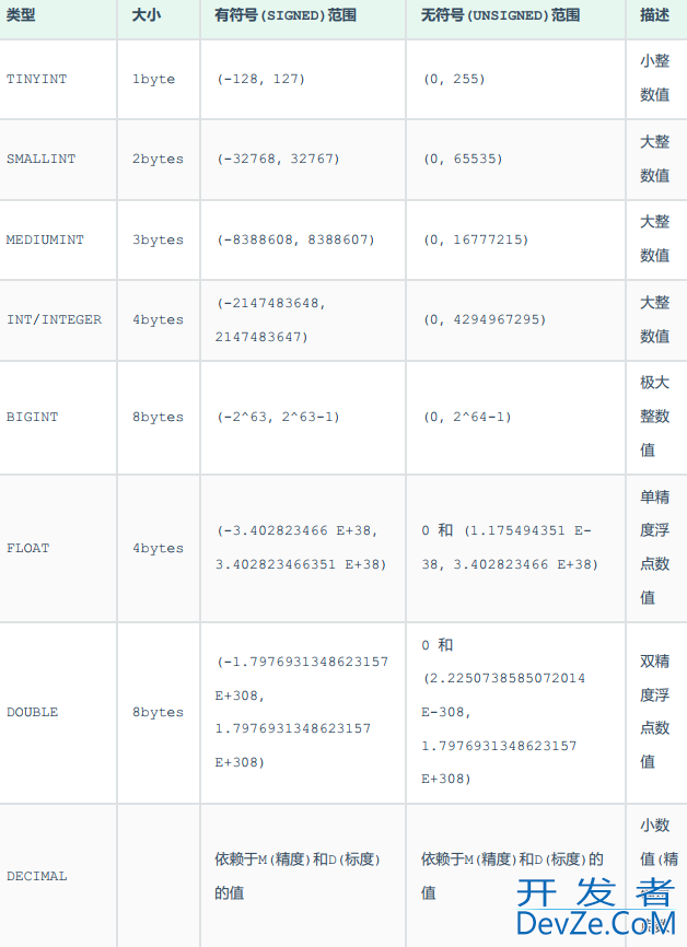 MySQL学习之DDL数据库定义与操作