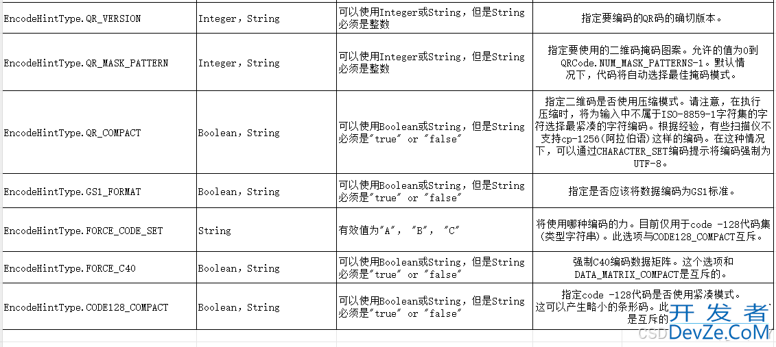 Java zxing实现生成并解析二维码与条形码