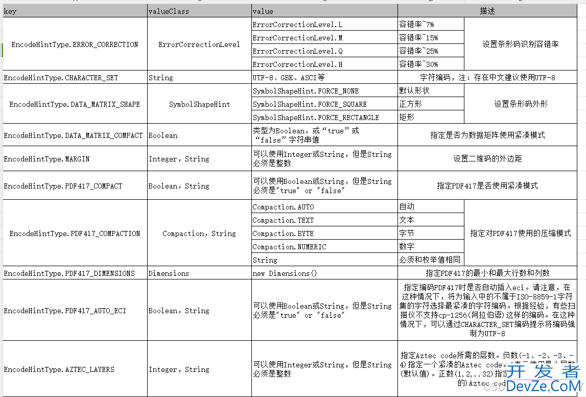 Java zxing实现生成并解析二维码与条形码