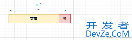 Redis系列之底层数据结构SDS详解