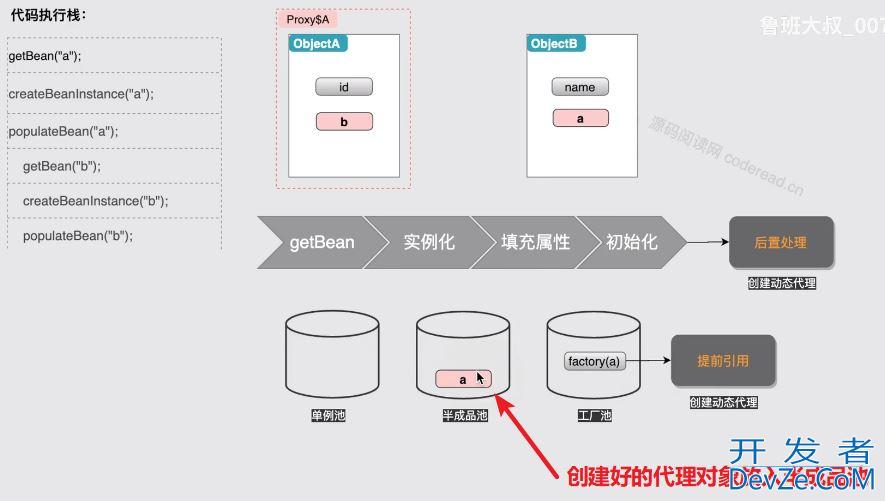 Spring如何使用三级缓存解决循环依赖