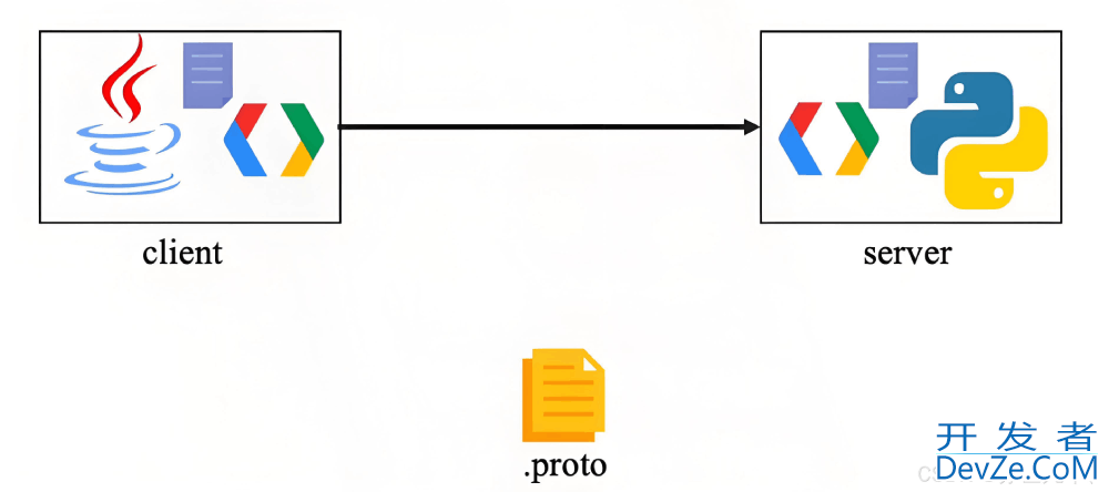 深入理解Golang中的Protocol Buffers及其应用