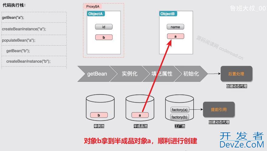 Spring如何使用三级缓存解决循环依赖