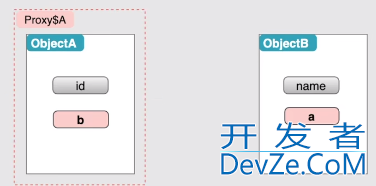 Spring如何使用三级缓存解决循环依赖