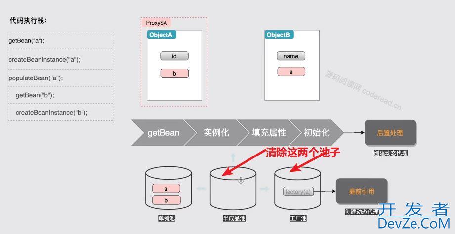 Spring如何使用三级缓存解决循环依赖