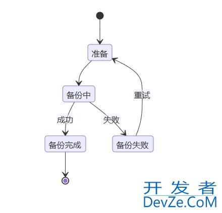 Python实现定时文件备份到指定文件夹