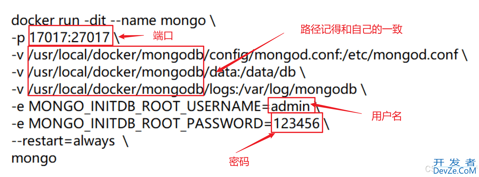 Docker安装MongoDB的过程(mongo.latest)