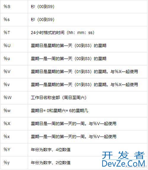 MySQL字符串日期格式转换的几种常用方法例子解析