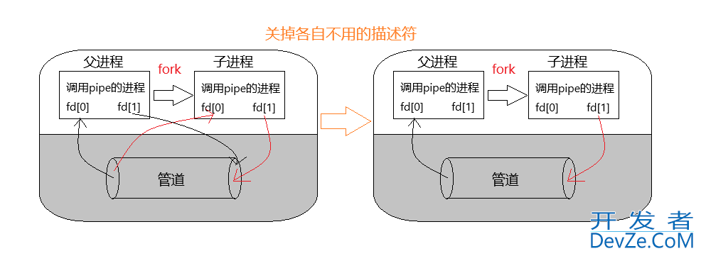 Linux管道揭秘之匿名管道连接进程世界的方法