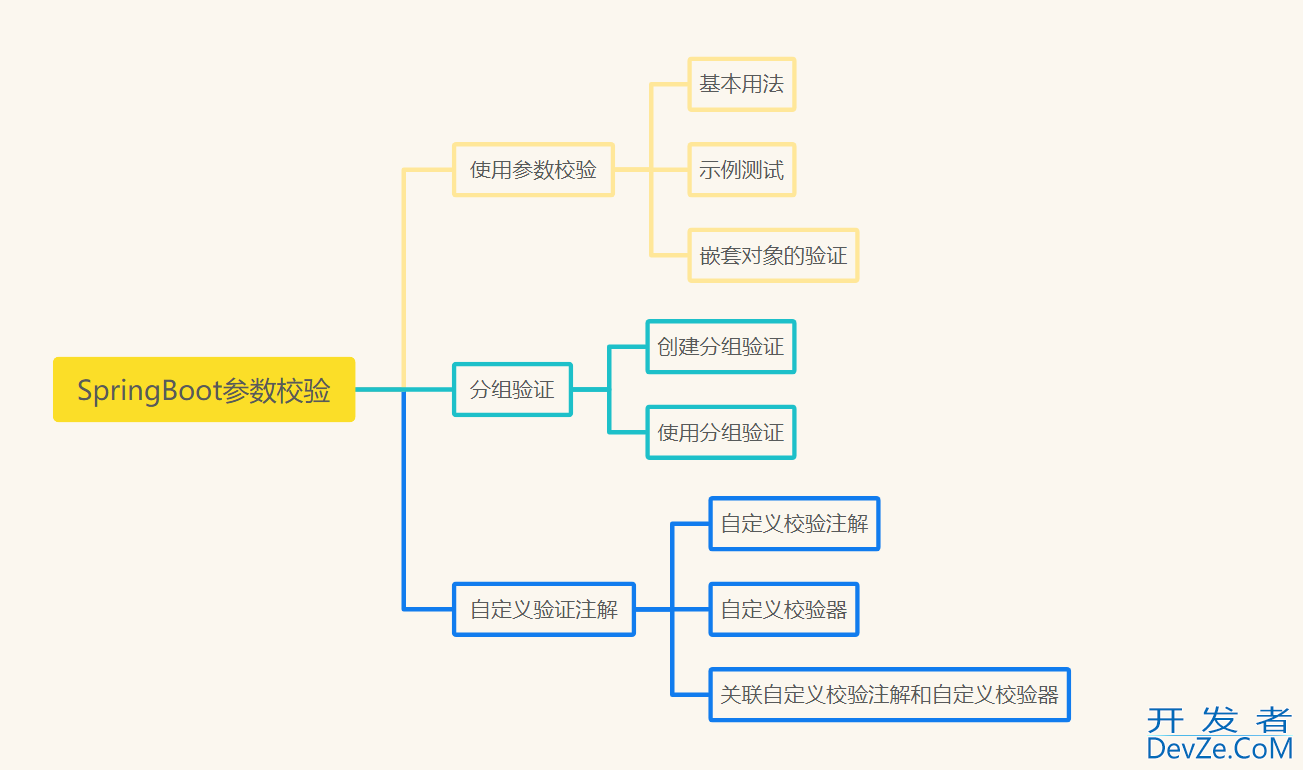 SpringBoot参数校验的一些实战应用