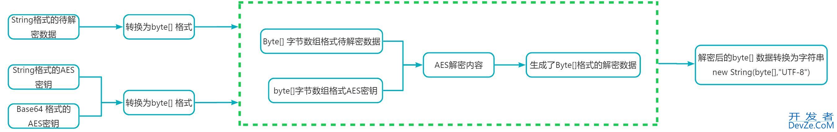 SpringBoot前后端传输加密设计实现方案