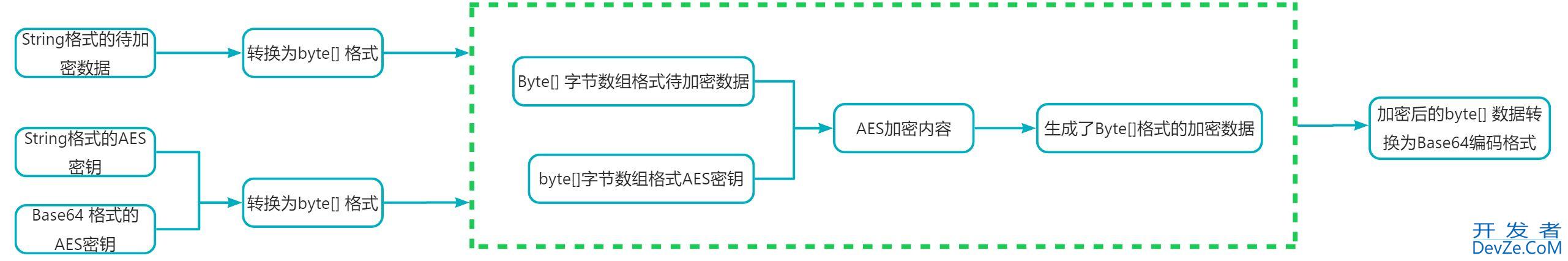 SpringBoot前后端传输加密设计实现方案