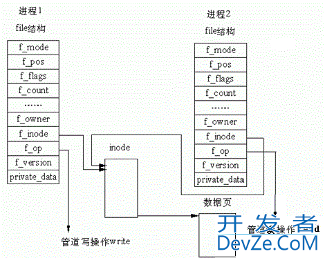 Linux管道揭秘之匿名管道连接进程世界的方法