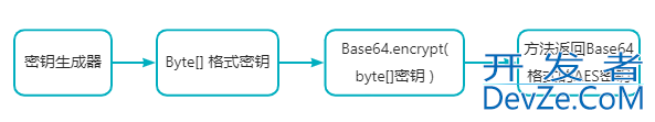 SpringBoot前后端传输加密设计实现方案