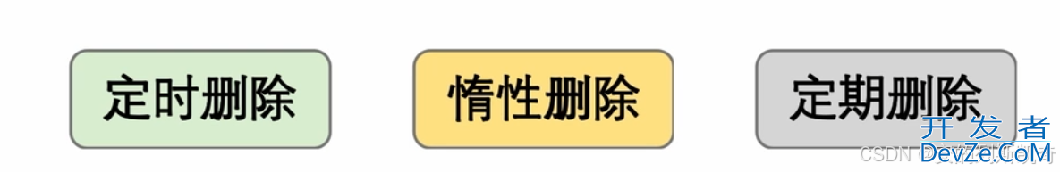 Redis如何清理过期的key以及对应的解决方法分析